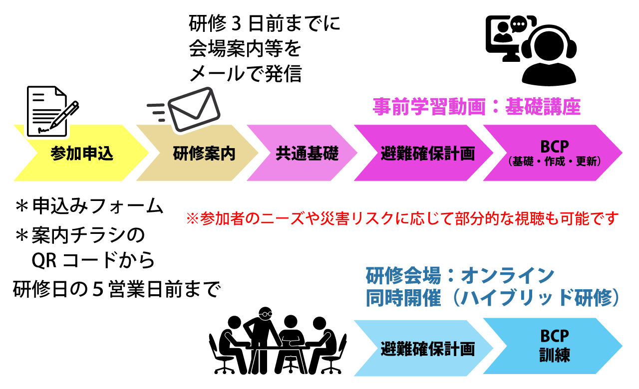 お申込みの流れ