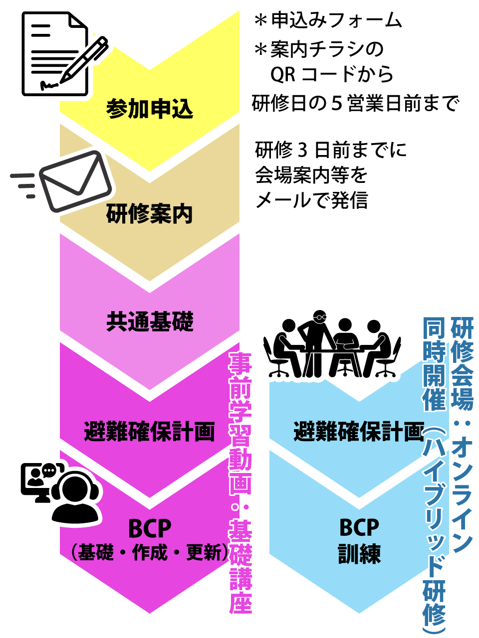 お申込みの流れ