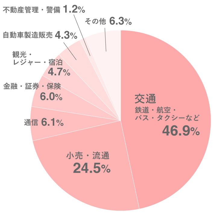 絶頂 介助 士 仕事