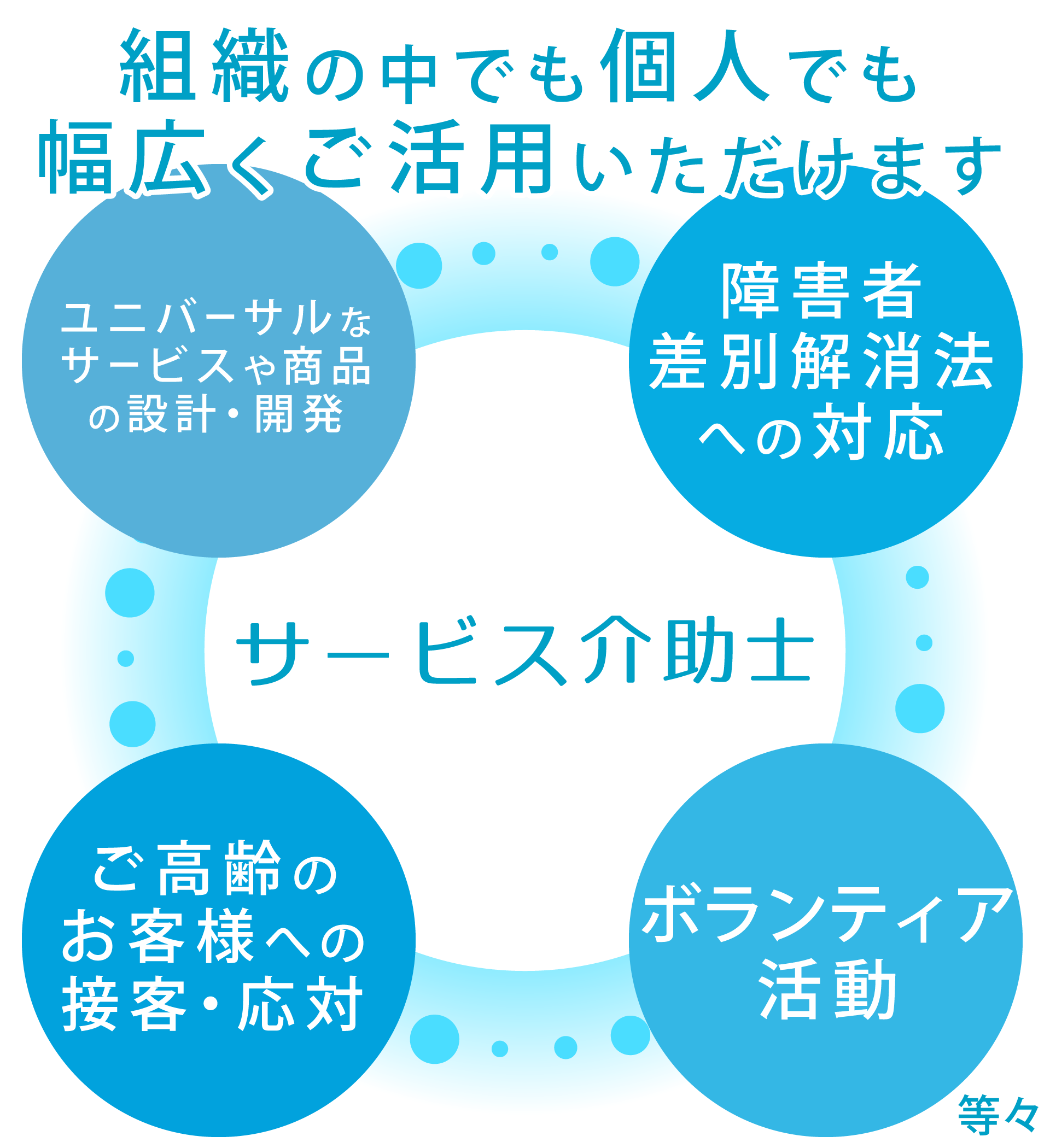 サービス介助士