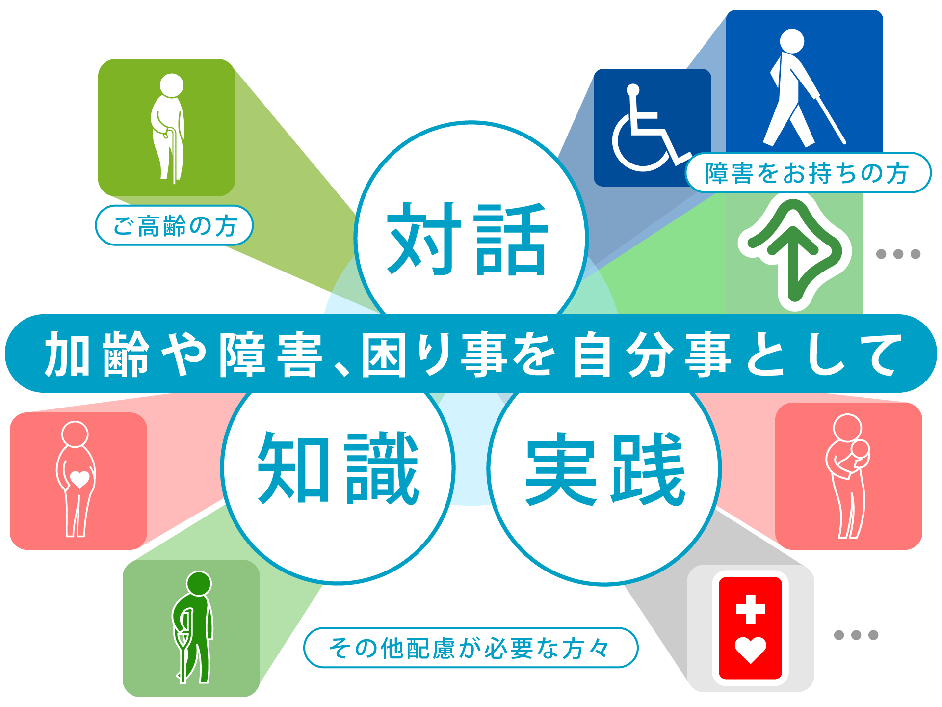 サービス介助士