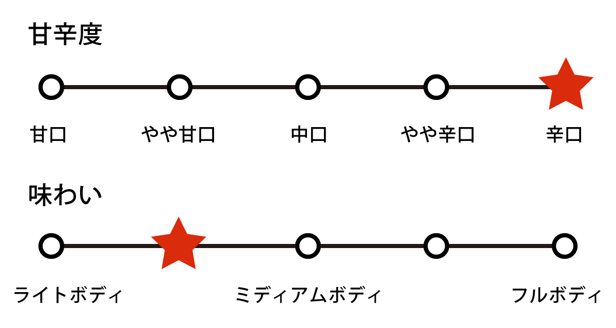 Naked Kohaku 2022