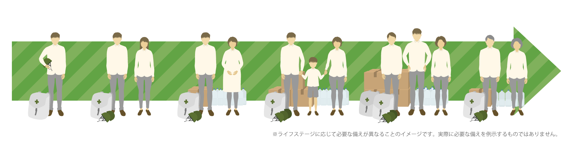 ライフサイクルにあわせた防災